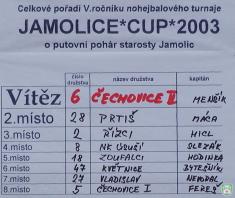 Jamolice Cup 2003
